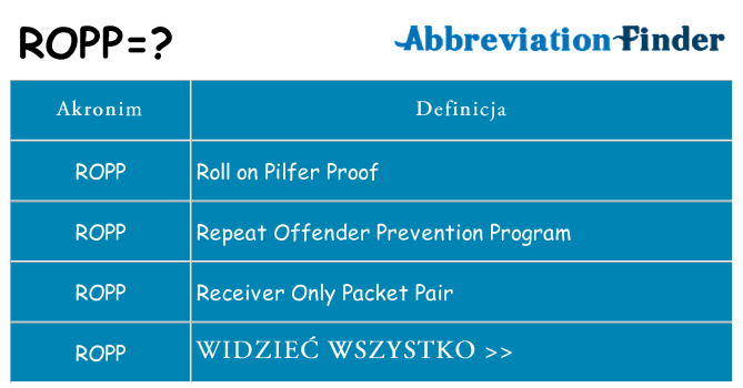 Co ropp oznaczać