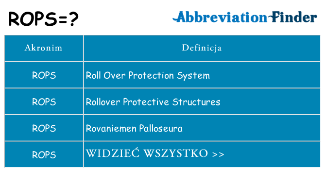 Co rops oznaczać
