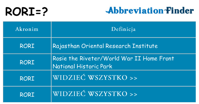 Co rori oznaczać