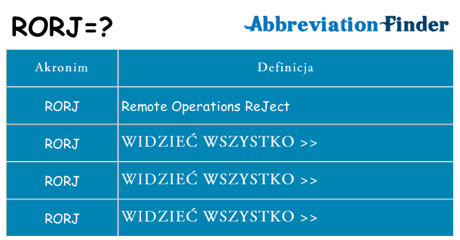 Co rorj oznaczać