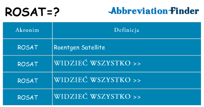 Co rosat oznaczać