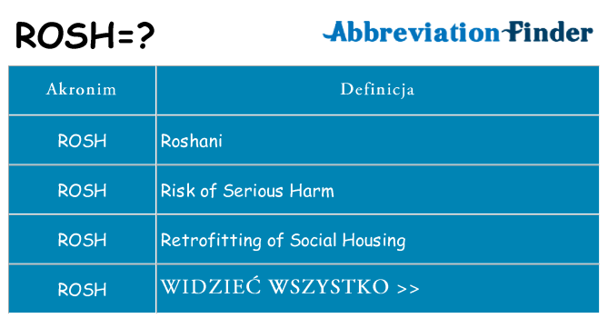 Co rosh oznaczać