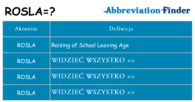 Co rosla oznaczać