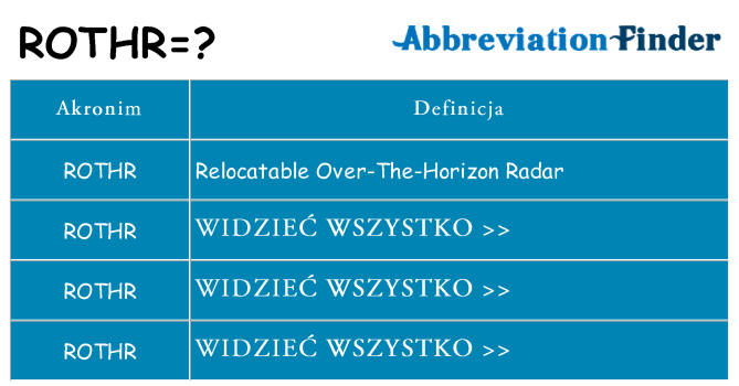 Co rothr oznaczać