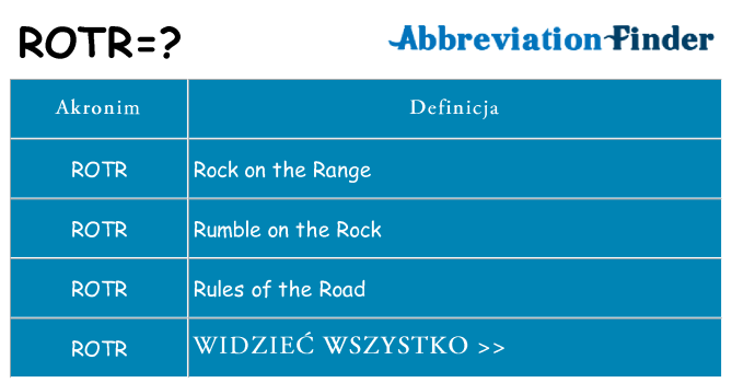 Co rotr oznaczać