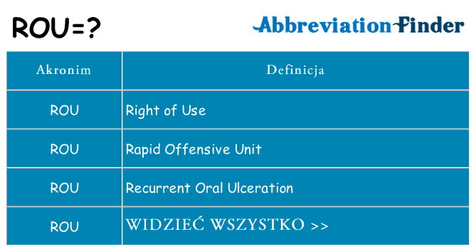 Co rou oznaczać