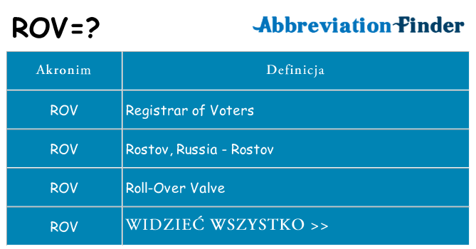 Co rov oznaczać