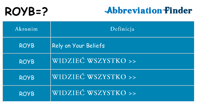 Co royb oznaczać