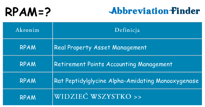 Co rpam oznaczać