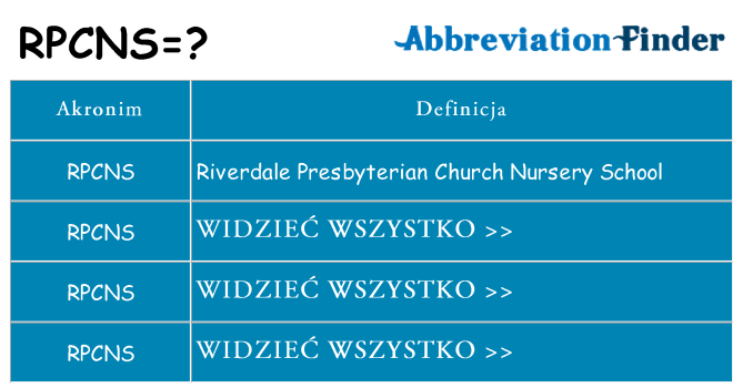Co rpcns oznaczać