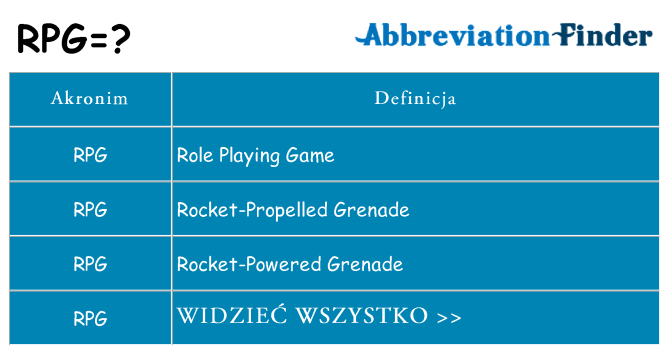 Co rpg oznaczać