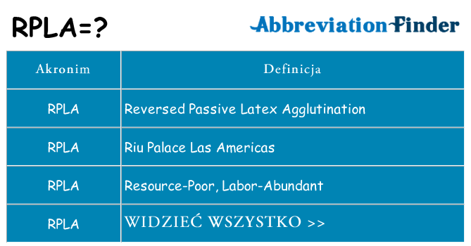 Co rpla oznaczać