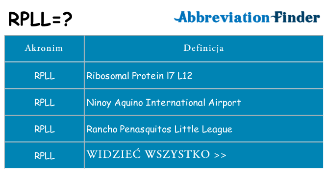 Co rpll oznaczać
