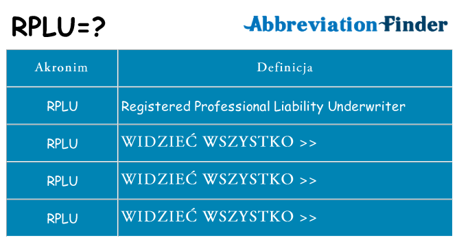 Co rplu oznaczać
