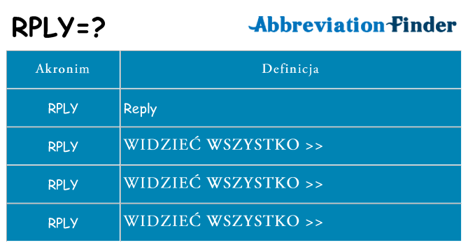 Co rply oznaczać