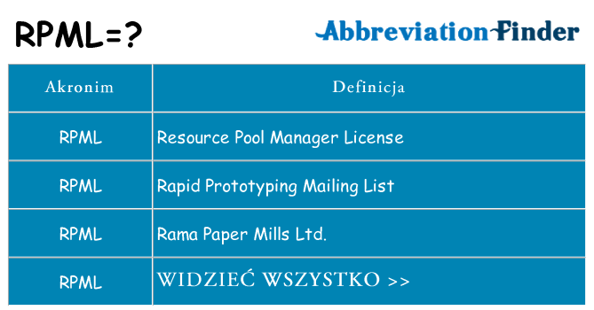 Co rpml oznaczać