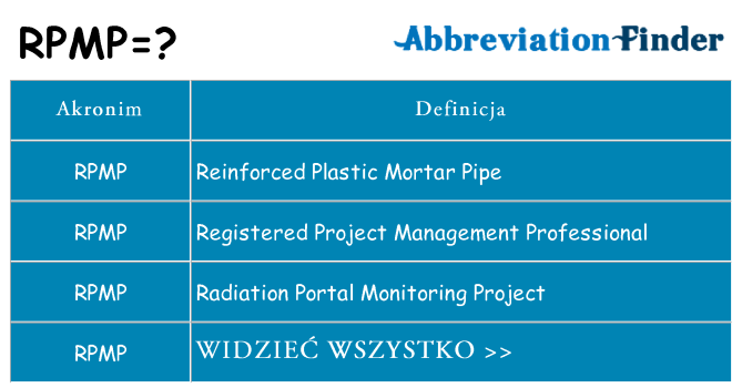 Co rpmp oznaczać