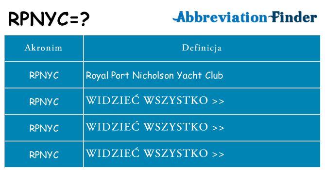 Co rpnyc oznaczać