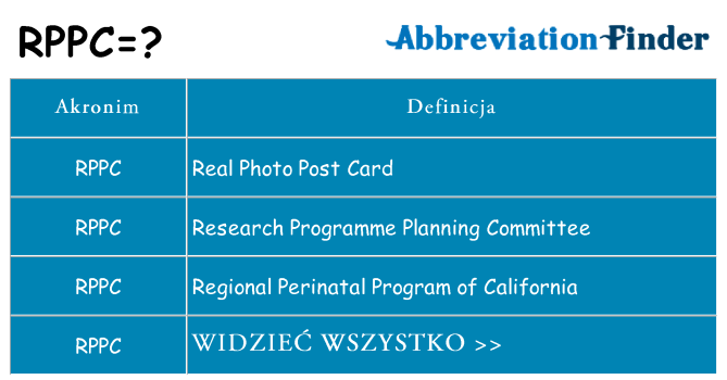 Co rppc oznaczać