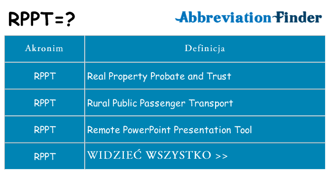 Co rppt oznaczać