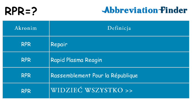 Co rpr oznaczać