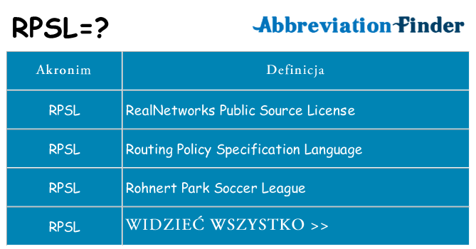 Co rpsl oznaczać