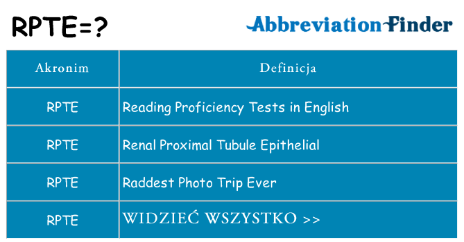 Co rpte oznaczać