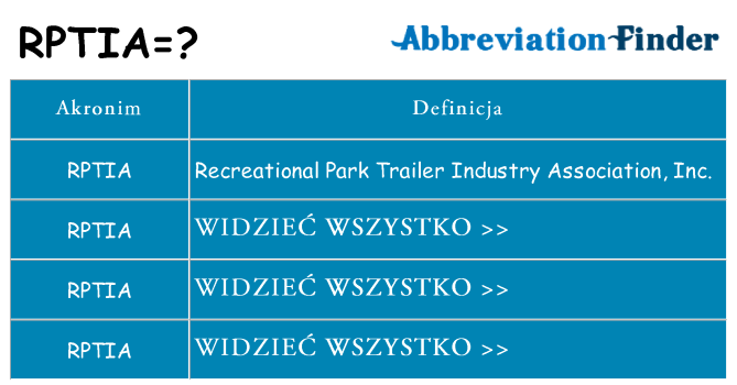 Co rptia oznaczać