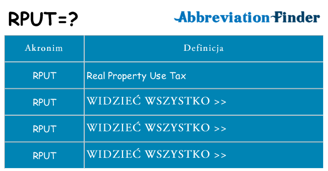 Co rput oznaczać