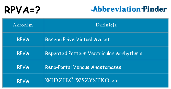 Co rpva oznaczać
