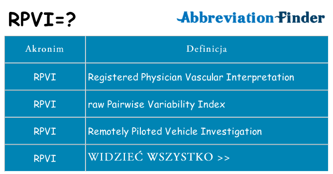 Co rpvi oznaczać