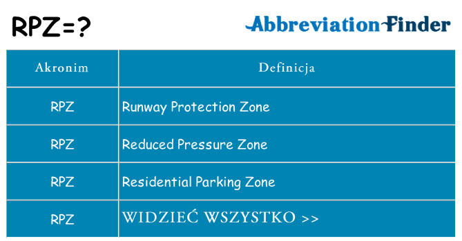 Co rpz oznaczać