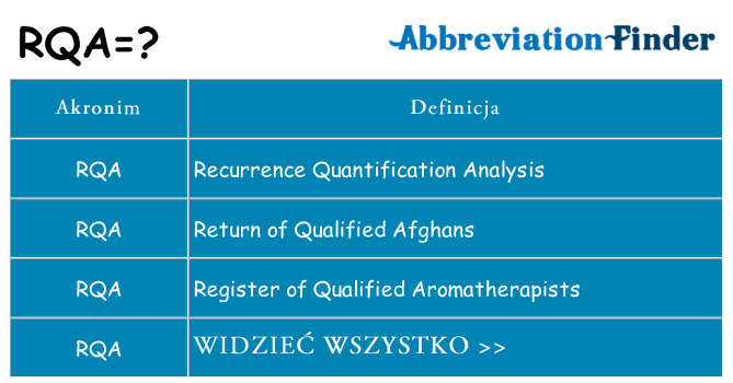 Co rqa oznaczać