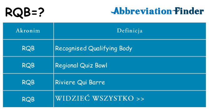 Co rqb oznaczać