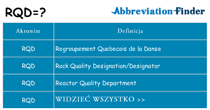 Co rqd oznaczać
