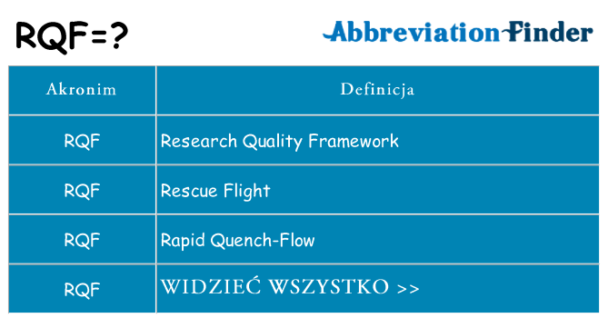 Co rqf oznaczać