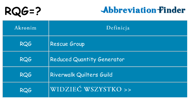 Co rqg oznaczać