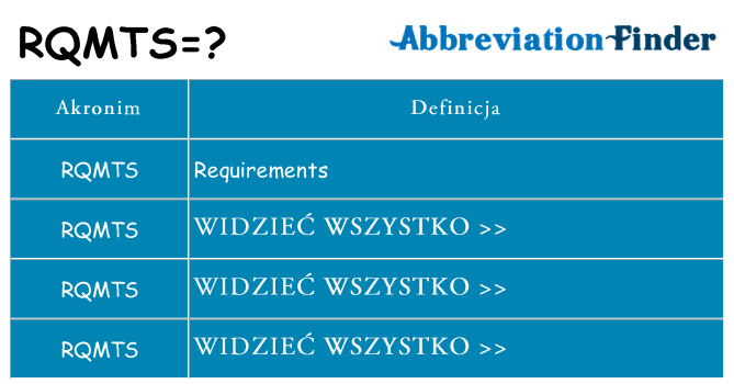 Co rqmts oznaczać