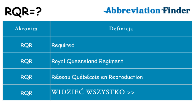 Co rqr oznaczać