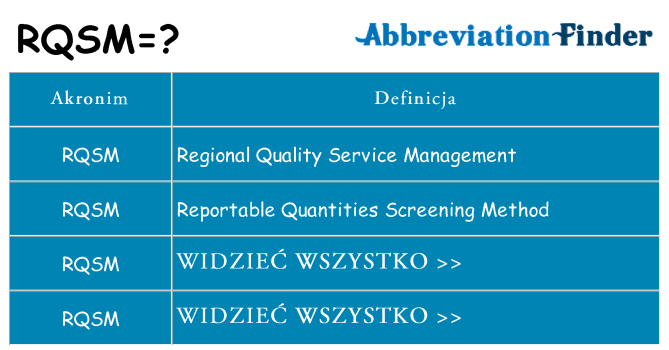 Co rqsm oznaczać