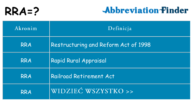 Co rra oznaczać