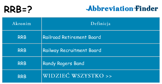 Co rrb oznaczać