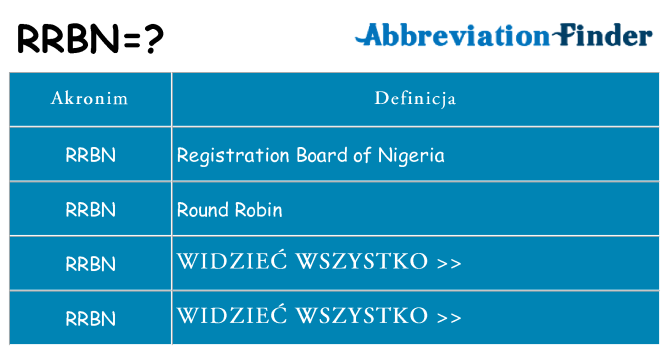 Co rrbn oznaczać