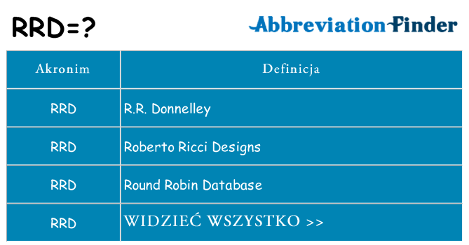 Co rrd oznaczać