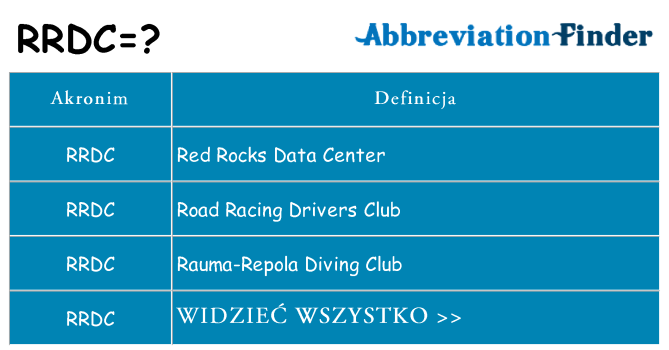 Co rrdc oznaczać