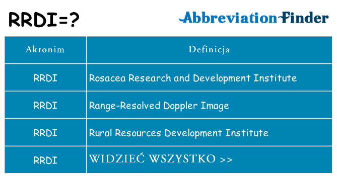 Co rrdi oznaczać