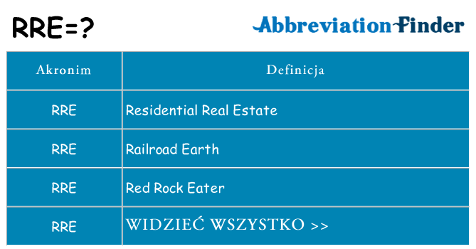 Co rre oznaczać