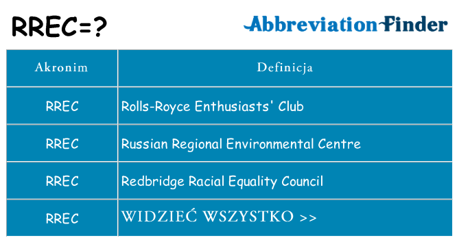 Co rrec oznaczać