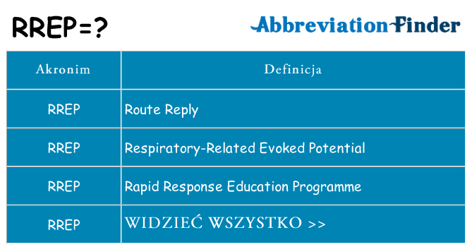 Co rrep oznaczać