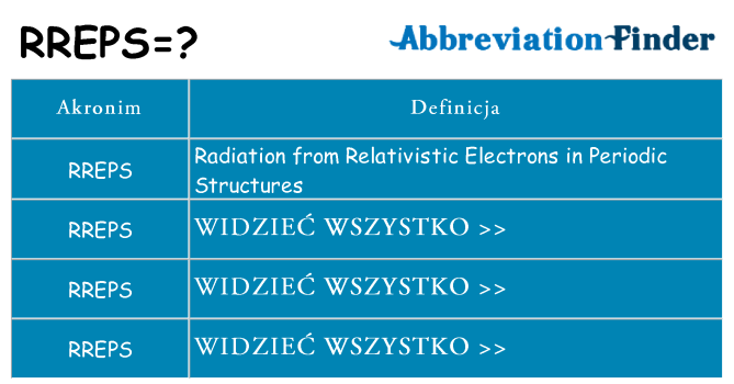 Co rreps oznaczać